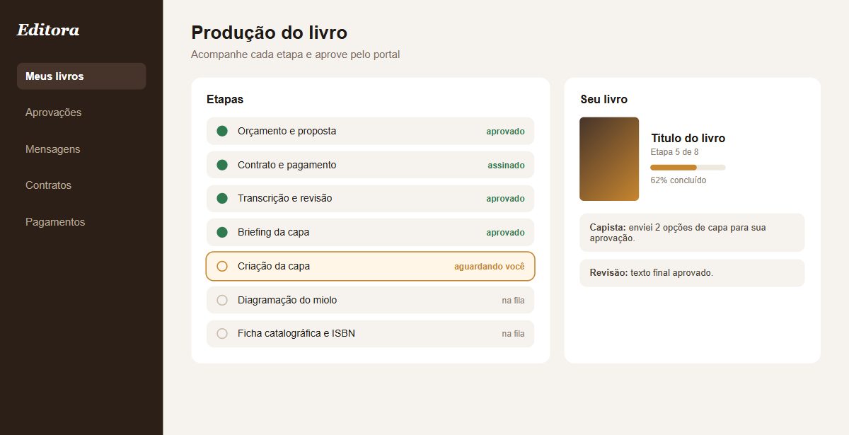 Tela de acompanhamento das etapas de produção de um livro