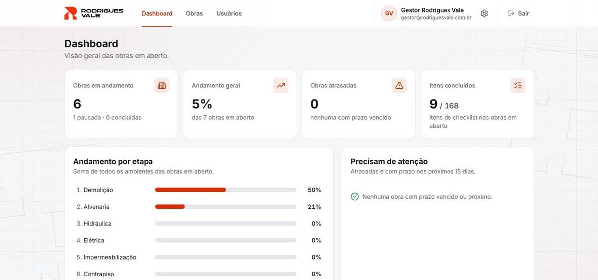 Painel do sistema de checklist de obras da Rodrigues Vale